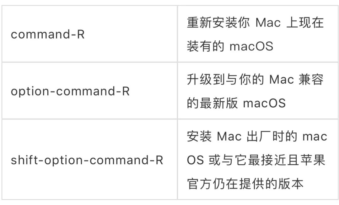 Mac 网络在线重装重装系统-李峰博客