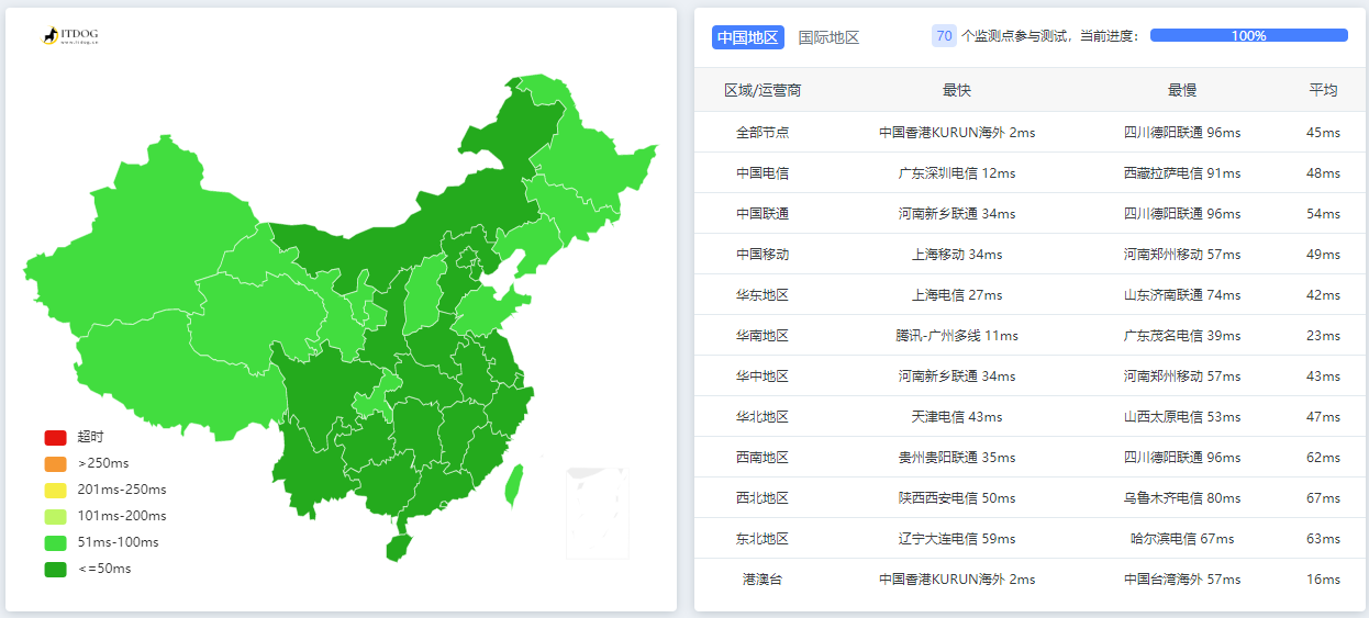 图片[2]-六一盾免费免备案的香港CDN-李峰博客