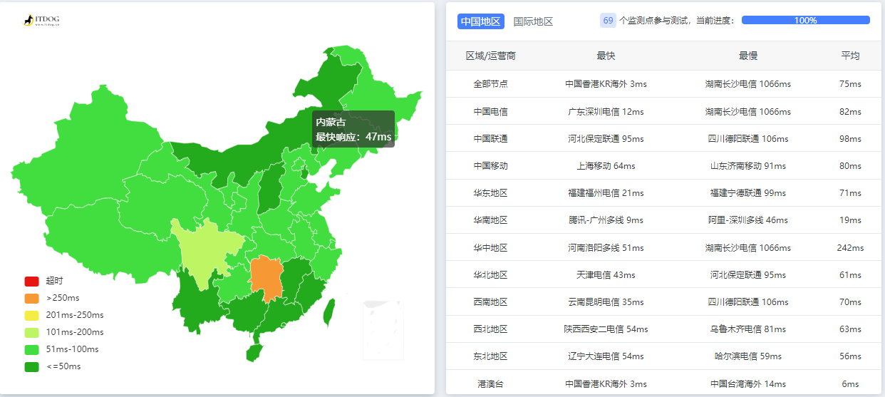 图片[2]-柚子云提供免费的CDN加速CC防御2W，DDoS流量防护60Gbps-李峰博客