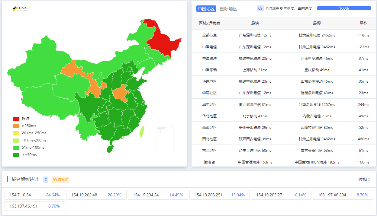 图片[2]-灵天盾提供免费国内/亚太双免费10GCDN（有付费套餐）-李峰博客