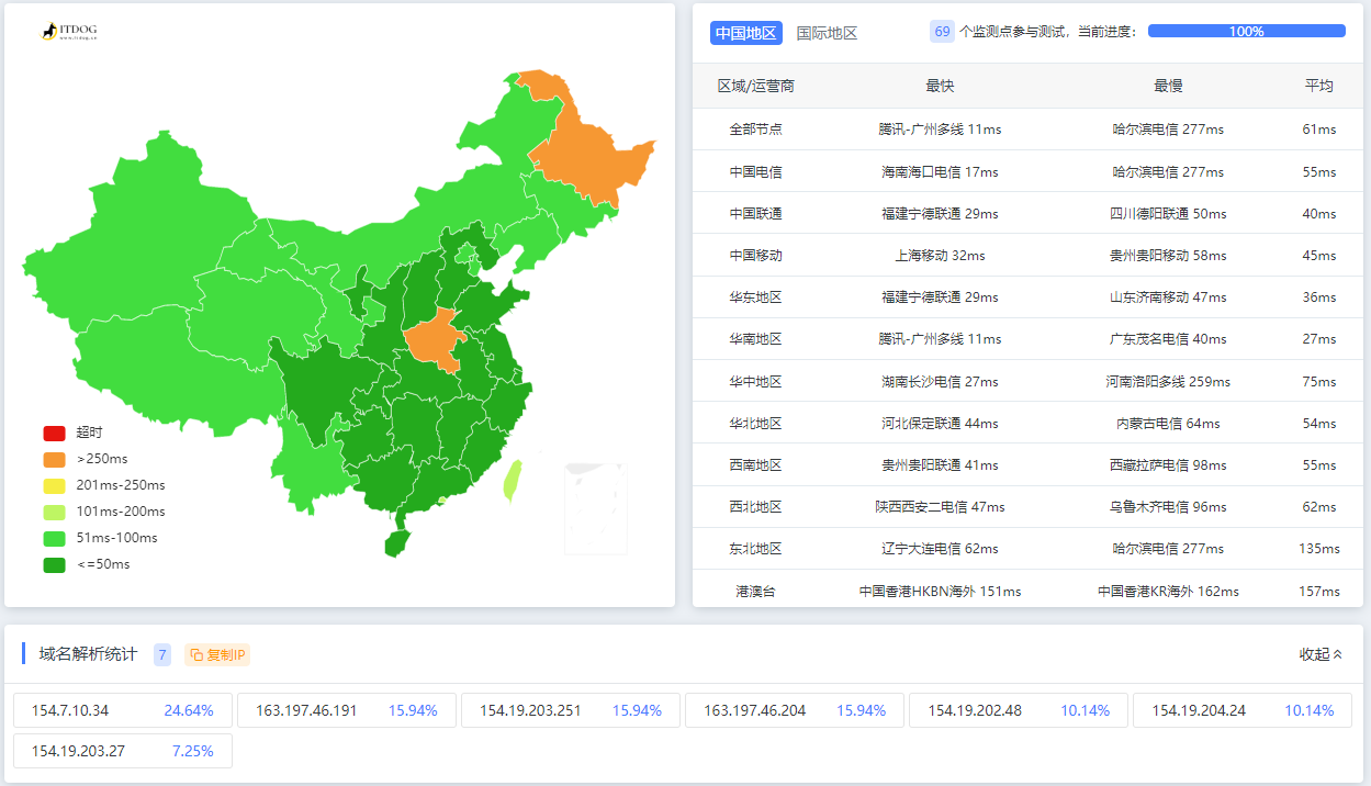 图片[3]-灵天盾提供免费国内/亚太双免费10GCDN（有付费套餐）-李峰博客