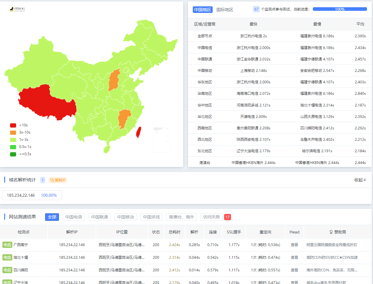 日志：2022年12月16日早上7点10分发现云盾CDN无法访问-李峰博客