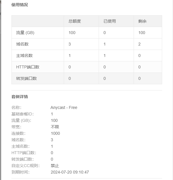 MvirtuaCDN免费IPv4/IPv6双协议支持的CDN（需申请）-李峰博客