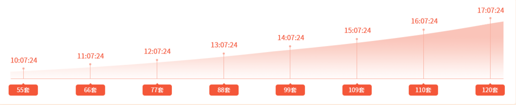 图片[2]-宝塔724免费送插件三年、免费专业版授权及724获得永久专业版授权-李峰博客