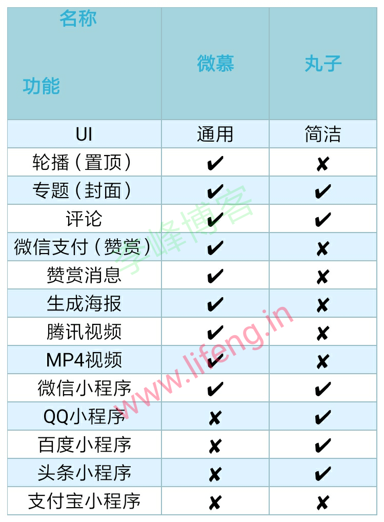 微慕与丸子开源版小程序对比-李峰博客